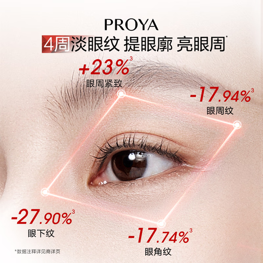 Proya Live Broadcast Exclusive Ruby Eye Cream 2.0 Lifting, Firming, Anti-Wrinkle and Diminishing Fine Lines Eye Essence 20g