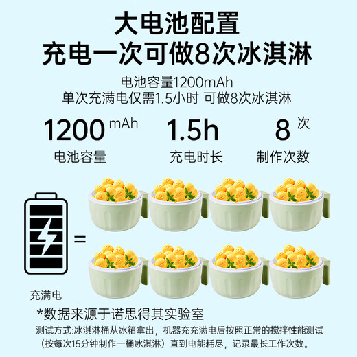 NOSTALGIA ELECTRICS家用冰淇淋机充电式便携式小型冰激凌机自制diy营养健康简单操作雪糕机 双桶版【配两个冰淇淋桶】
