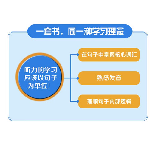 Cambridge PET Listening 1100 Sätze