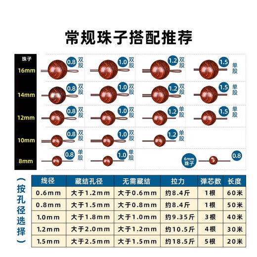 Luolanmei (LUOLANMEI) bracelet wire core-covered elastic rope imported high-end cultural toy bead wire rope bracelet wear-resistant special beef tendon for Buddhist beads 0.8mm-brown-50 meters /free bead threading tool