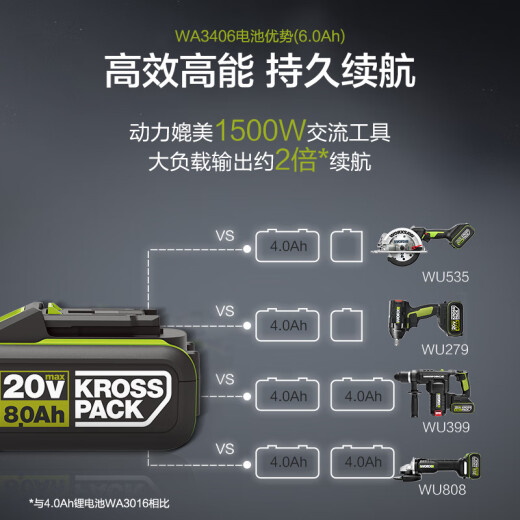 威克士（WORX）20V锂电池4.0/5.0/6.0扳手电锯电钻锤充电器3406/3922 双充充电器橙色WA3883