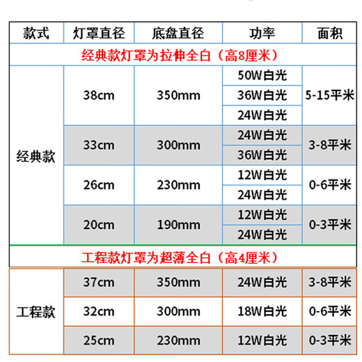 Micro-radar induction ceiling light, stair light, sound control light, corridor all-white corridor light, human body induction light, LED aisle light, 20 cm 12W sound and light control, integrated driver