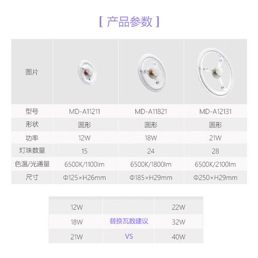 Lámpara de techo LED Modificación de la lámpara Lámpara de lámpara de lámpara de lámpara de lámpara de lámpara única que ahorra energía Fuente de luz redonda de luz MD-A12131 Circular 21W 18W