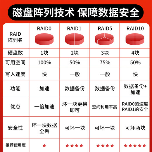 联想（Lenovo）ST650V3（ST650V2升级）塔式服务器主机 双路4卡GPU深度学习 DeepSeek本地部署整机 1颗银牌4410Y丨12核2.0G 64G丨2*960G+3*4T丨RAID5