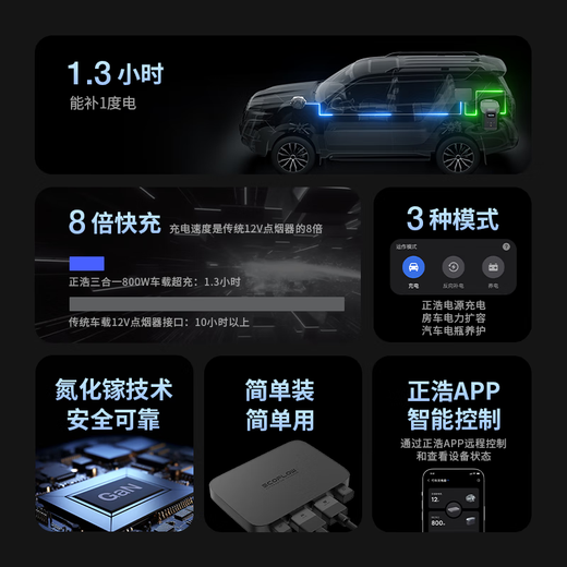 正浩 【行车快充】800瓦快充户外移动电源露营自驾车载改装配件智能行车充电器 
