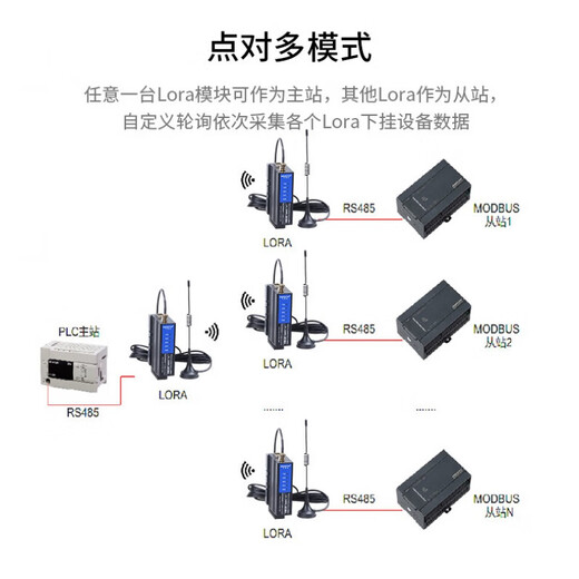 lora无线数传RS485/232远程串口通信433M射频遥控SX1278收发模块 【RS485-LORA-M】不含电源需成对通讯单串 3米天线