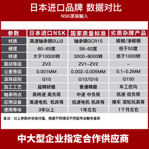 高速电机轴承6215 6216 6217 6218 6219 6220 ZZ DDU 6220_DDU【胶盖密封】