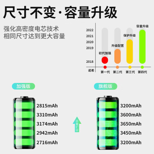 Rien de la batterie Apple 8p [certification 3C, auto-installation] IPhone 8 plus remplacement de batterie intégrée du téléphone, version améliorée 2691mah