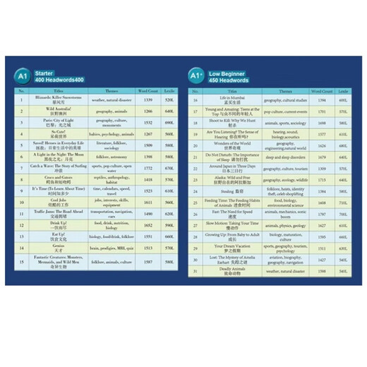 点读版 剑桥英语百科分级阅读 第一辑（31册）小学至初中阶段 Cambridge factual readers 剑桥少儿英语KET PET FCE课外分级读物