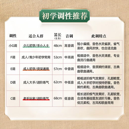 
Humorous Bamboo Le Zhan Wenbing Grading Examination Flute Professional Bamboo Flute Beginners Prepared Performance Level Tune Children's Cross-Flute Men's and Women's Musical Instruments G-Tune Section