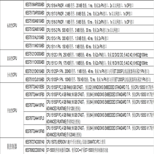 PLC S7-1500 CPU-Modul 1518/1517/1516/1515/1513/1511 S7-1500 Auswahlhandbuch (elektronische Version)