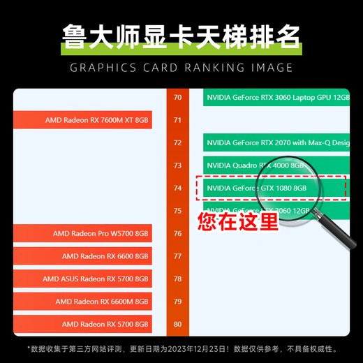 Requy GTX1660TI/1660super 6g/1080 8G new official joint insurance original box computer e -sports game office design multi -opening machine eating chicken independent graphics card GTX1080 8G