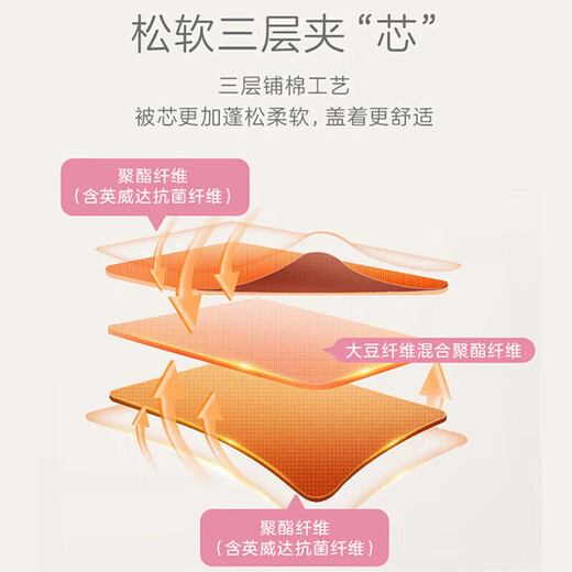 Luolai Kinder Huang Xiaodou Säuglingsklasse A Zwischenschicht 30% Sojabohnenfaserwürfel Feder- und Herbstwürfel 2.9 Jin [Jin gleich 0,5 kg] 150*215 Pink
