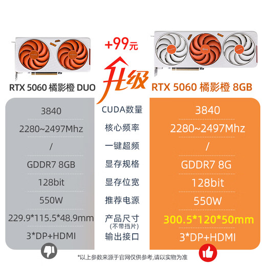 Colorful i5 14600KF/RTX 5060TI/5070TI 5080 graphics card Orange Shadow Orange Orange Cat customized model Game live broadcast design computer host desktop assembly machine Configuration 1 12490F丨16G丨512G丨5060