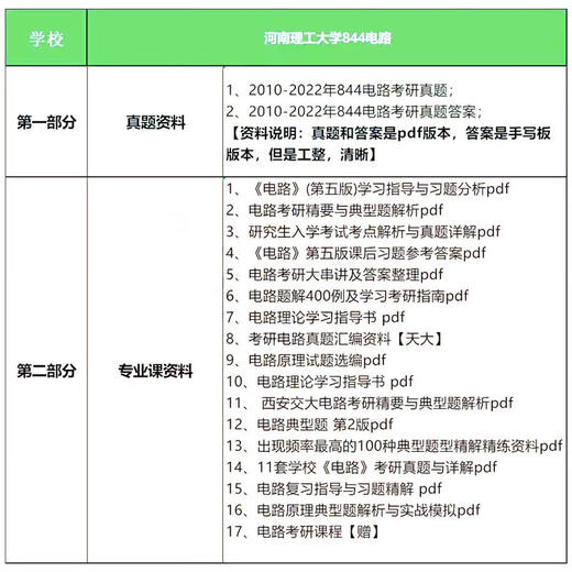 河南理工大学844电路10-22考研历年真题答案笔记模拟题库初试资料 真题+答案