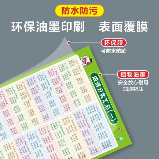 Clasificación de idiomas de Mu Qian colección colección colgante Pegueras de pared para estudiantes de primaria en los grados 1-6 Escritura china Palabras superpuestas, antónimos similares, modismos + cuantificadores + palabras superpuestas + adjetivos + caracteres polifónicos [tamaño pequeño] 28.5x42 cm Glue de pegamento sin traces