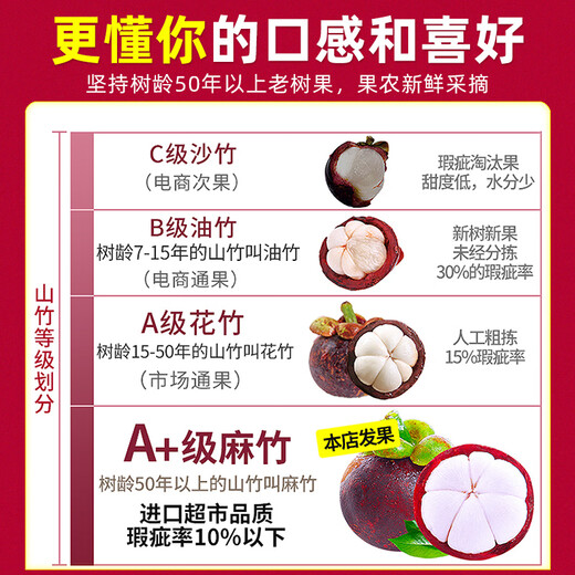 Shawo Shuguang Thai Mangosteen JD/SF next-day delivery to many places Freshly imported oleifera tropical fruits Fresh New Year Festival Special Fruit | Selected 4.0Jin Jin equals 0.5kg Gift box 5A large fruit