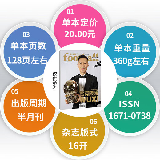 [Премия Golden Globe: Ван Шуанг/Wu Lei] Футбольный еженедельный журнал Общий вопрос 838, 2022 год, выпуск 7, 2022. Родился как летние цветы. Есть также 835/836/837/851 Выпуск 2021.