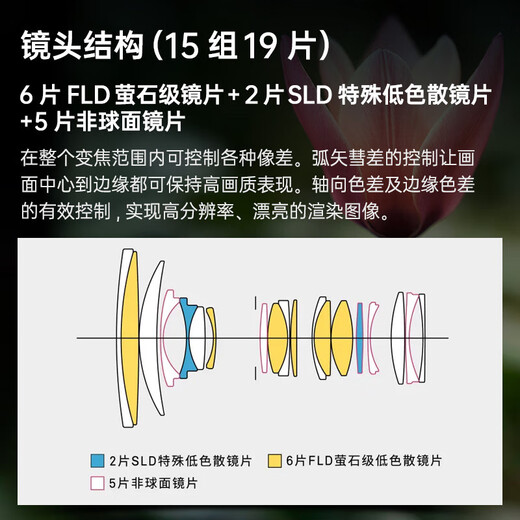 Sigma 24-70mm F2.8 DG DN II ART second generation full-frame mirrorless standard zoom lens Sony E-mount free main picture accessories official standard