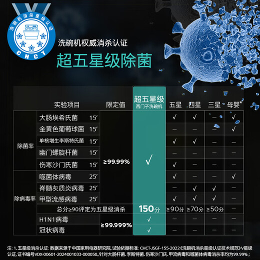 Siemens 14 sets of five-star sterilization stove with large inner cavity B26 intelligent door opening drying double first-level certification water-saving and energy-saving embedded dishwasher SE43EB26KC