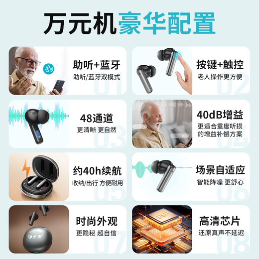 Jiesheng in-ear digital hearing aid for the elderly with deafness, behind-the-ear binaural charging, suitable for light, medium and severe HAT608A