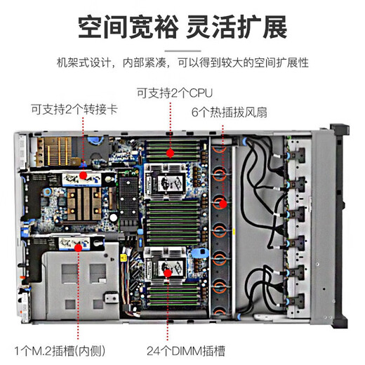 Lenovo server host SR588 SR650 WR3220 G2 rack-mount 2U dual-channel Xeon GPU deep learning virtualization DeepSeek local deployment customization [SR650] 2 6230丨40 cores 2.1G 64G memory 丨3 blocks 4T hard disks 丨Promotion recommended type