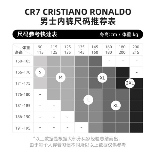 CR7 CRISTIANO RONALDO [Same Model in Ronaldo] Spring pure cotton underwear for men's breathable and comfortable boxer pants flat corner men's underwear three set 8100-49-694/ 3 S (recommended 90-115Jin[Jin equals 0.5 kg])
