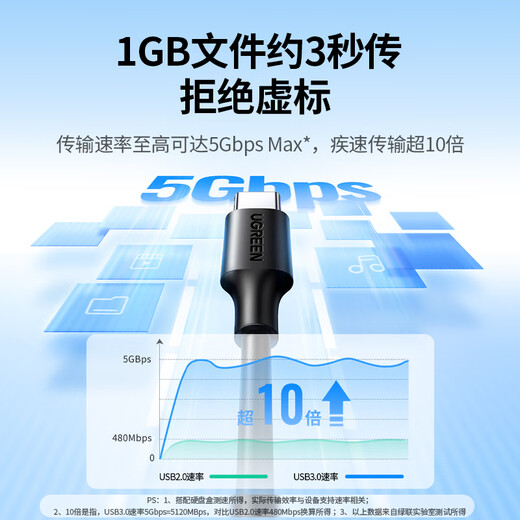 Greenlink USB3.0 data cable Type-C charging cable USB-C suitable for mobile hard disk transfer U disk Apple 17/16/15 Huawei mobile phone tablet laptop car short cable