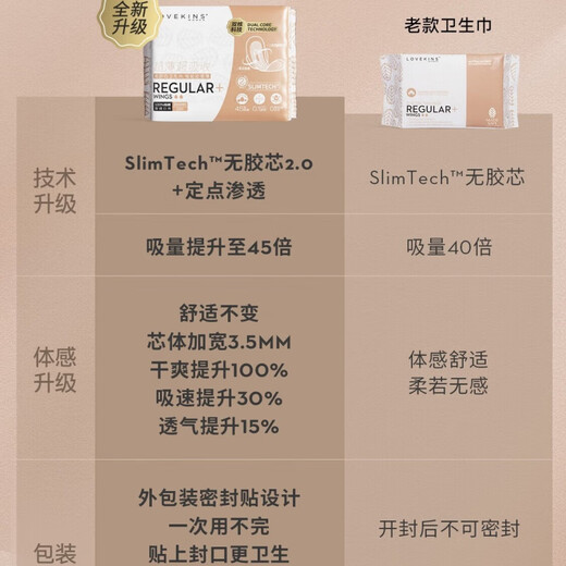 LOVEKINS [Newly Upgraded] Muxin sanitary napkin combination Australian cotton day and night use lengthened and dosage pad auntie towel day and night soft [5+ more daily use 3+3 night use
