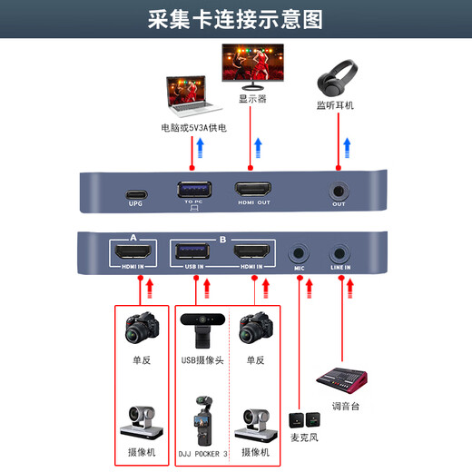创视之星 双路hdmi视频采集卡支持usb摄像头4k高清zoom腾讯会议2机位无缝切换拼接画中画相机单反直播教学 672双路采集卡多功能（按键切换）