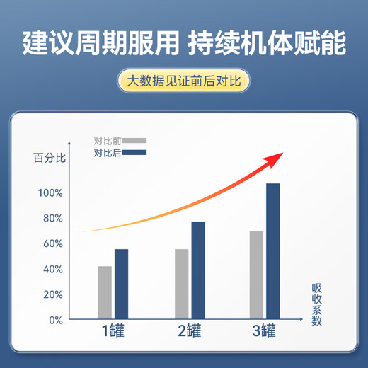 AMYKON乳清蛋白粉牛初乳免疫丙种球中老年术后营养品乳铁蛋白质430g/罐 【免疫加效】乳清蛋白粉*4