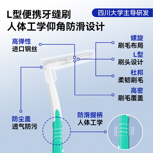 Hao Chi Shu interdental brush, orthodontic brace gap cleaning, periodontal tartar, stains and black spots cleaning 0.6mmL type 25 pieces