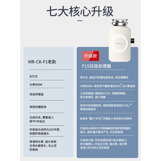 Fudan Shenhua garbage disposer automatic water inlet food waste crusher household kitchen food waste treatment F1S Asakusa Green