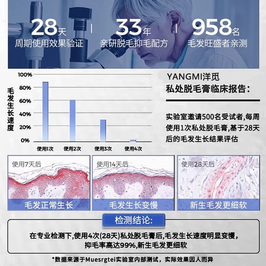 HEBST Men's Private Parts Hair Removal Cream for Men's Private Parts, Anus, Pussy, Full Body Hair Removal, Armpit Hair, Leg Hair*2