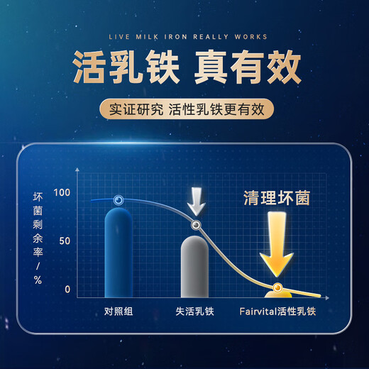 Fairvital乳铁蛋白免疫球蛋白提高增强免疫力和抵抗力儿童男女成人中老年人 1瓶装 专利乳铁蛋白（激活免疫细胞）拍3送维生素C