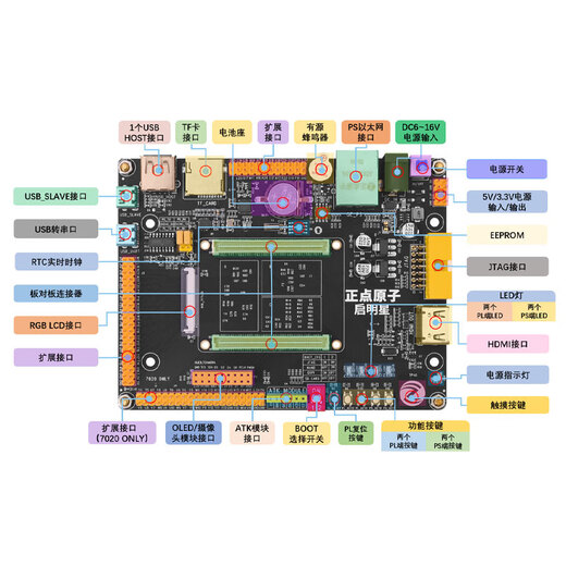 
Zhengdian Atomic Star ZYNQ Development Board FPGA XILINX 7010 7020 7000 Xilinx Core 7020+7 RGB Screen 800+5640+ADDA