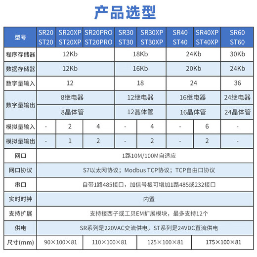 Yu Mengzhe domestic S7-200SMART compatible plc controller CPUSR20ST30SR30ST40 EMDE08 digital 8 input