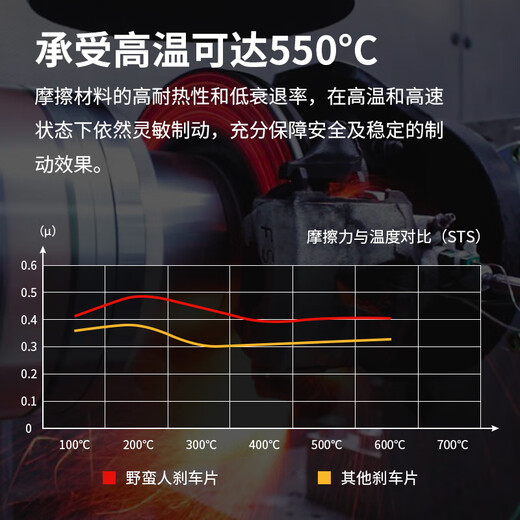 BARBARO野蛮人刹车片CSI-01-KD5009	CP8520D68	前 红色 前轮
