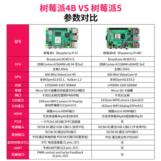 YahBoom Raspberry Pi 5 Generation Raspberry Pi 5 Development Board AI Starter Kit PCIe Programming 4B Motherboard Python Single Motherboard Pi5/4GB