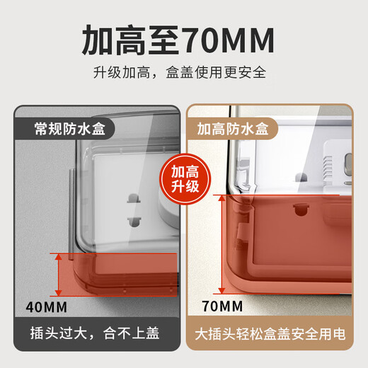 International Electrician Type 86 Self-adhesive Heightened and Larger Socket Waterproof Cover Splash-proof Box Smart Toilet Socket Waterproof Box Protective Cover Cover Heightened Waterproof Box-Arc Model Transparent