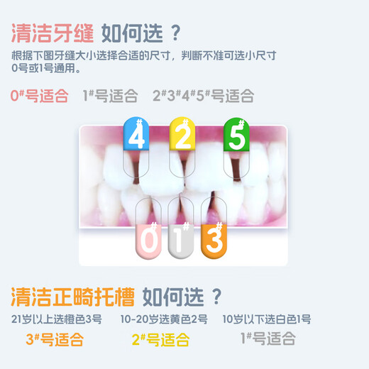 nikiso Japan imported interdental brush L-shaped ultra-fine interdental brush orthodontic correction teeth special interdental brush 0.7mm 10 pieces 1 bag (teeth gap obvious)