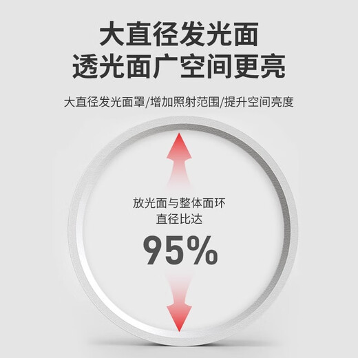 Fanyao ultra-thin surface-mounted downlight, round LED small ceiling installation, ceiling light, aisle light, entrance corridor, entrance ceiling spotlight, 15w-white light-H style