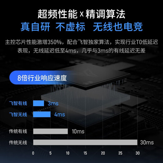 Feizhi Black Warrior 5pro/4Pro wireless game controller xbox controller supports SwitchSteam mobile phone DW wireless black myth Wukong Ming Mo Yuan Xu Zhi Yu controller Black Warrior 5pro