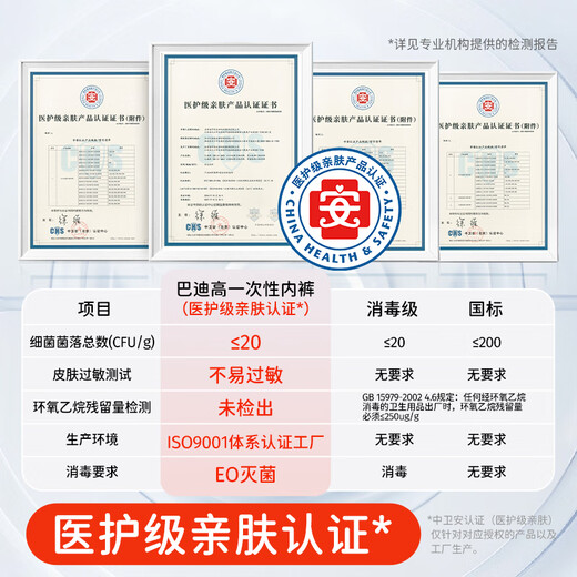 BADIGAO Disposable Underwear Women's High Waist Pregnant Women's C-section Special Cotton Maternal Postpartum Confinement Shorts Daily Disposable XL Size