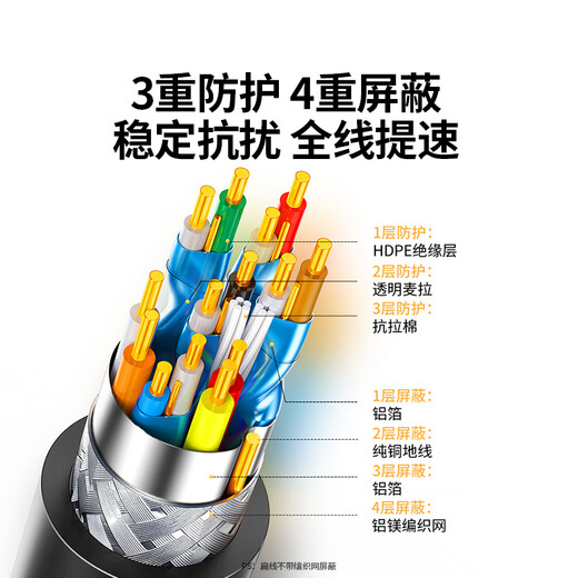 绿联 HDMI线2.0版 4k数字高清线工程级 3D视频线支持笔记本电脑电视机顶盒显示器投影仪连接线 4K经典款【家装/办公】 1米