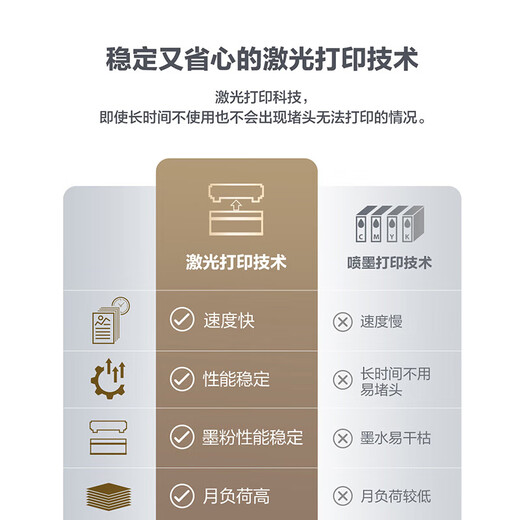 【99成新】联想（Lenovo）M7206 黑白激光打印机办公商用家用学习 打印复印扫描多功能一体机  学生作业打印机