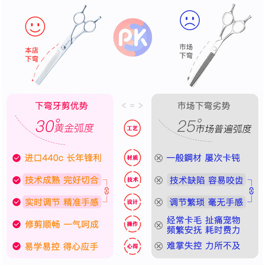 MADAN Professional Pet Grooming Scissors Teddy Dog Pet Shop Special Novice Advanced Scissors Package Bent Fishbone Scissors