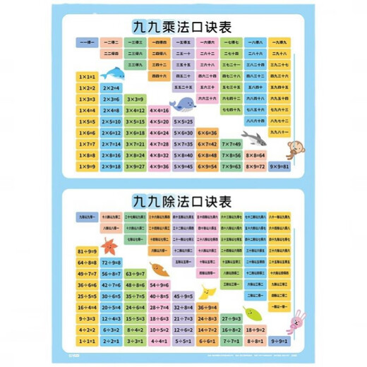 儿童学习挂图全套9张小学生知识点大全汇总早教公式大全墙贴教具 英语挂图 默认