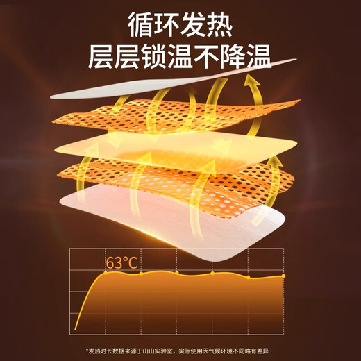 Shanshan warm baby warm patch self-heating compress 50 pieces for girls with dysmenorrhea and uterine cold, aunt's winter warm body patch