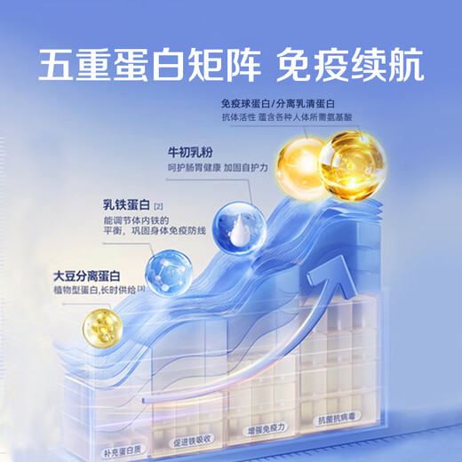 AMYKON乳清蛋白粉牛初乳免疫球蛋白术后放化疗中老年人增强免疫力430g